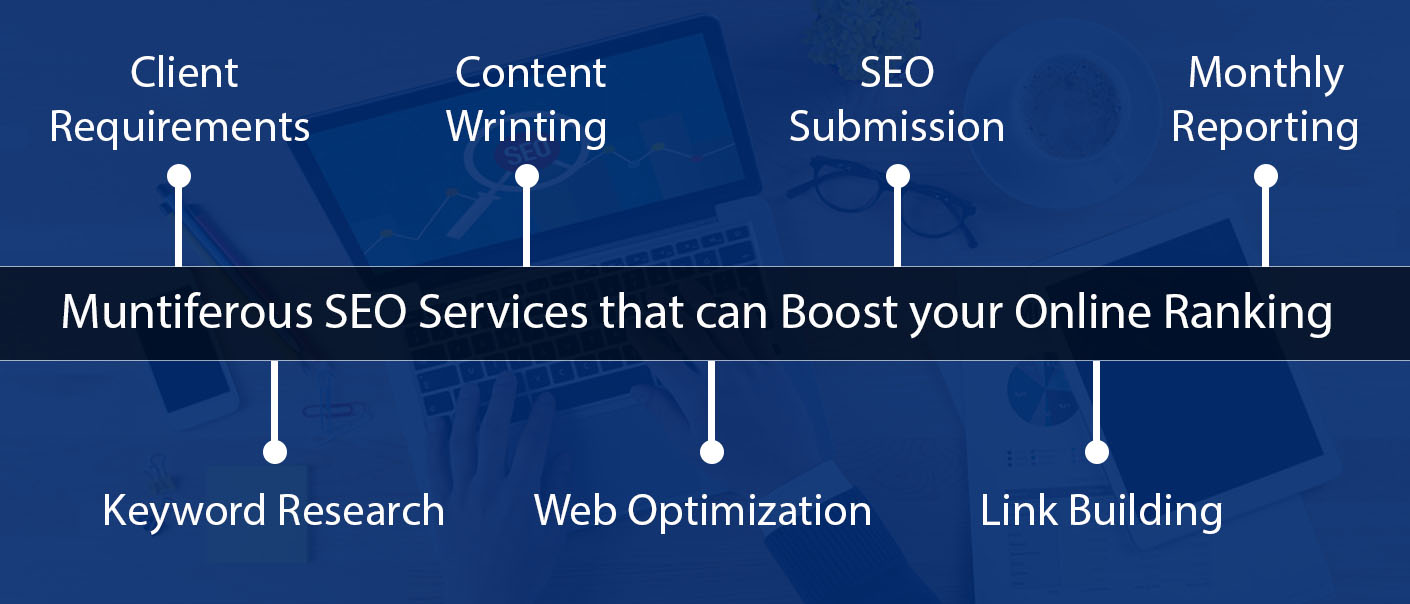 Search engine optimization services