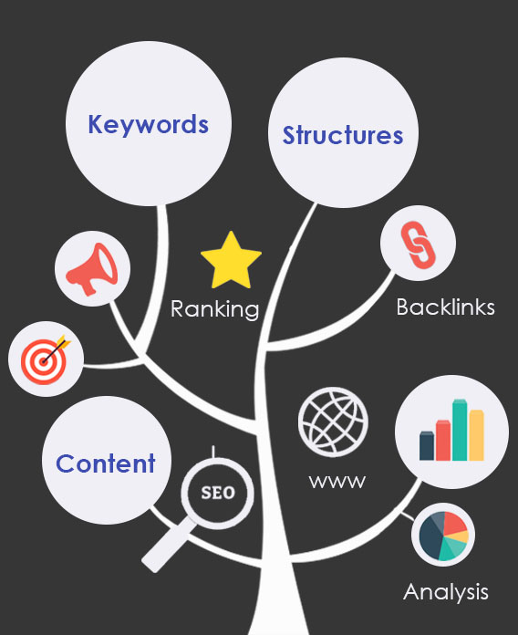 SEO services London