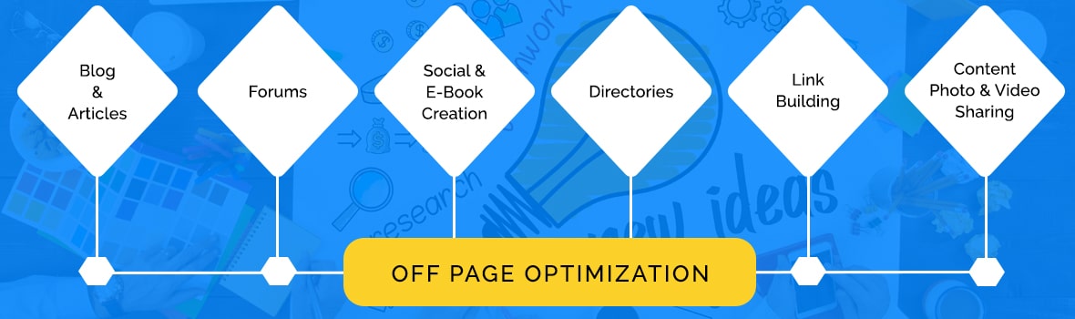 Off Page Optmization