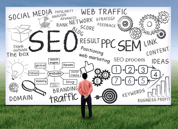 SEO Services For USA